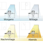 Dynamische Tageslichtbeleuchtung Uplight Büroleuchte Bürolampe