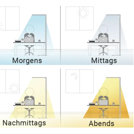 Dynamische Tageslichtbeleuchtung Uplight Büroleuchte Bürolampe