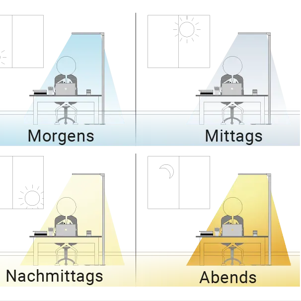 Dynamische Tageslichtbeleuchtung Uplight Büroleuchte Bürolampe
